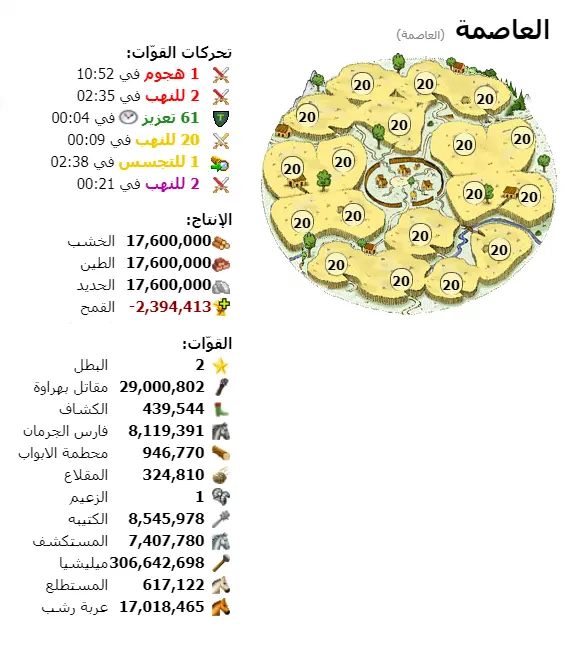 الحقول